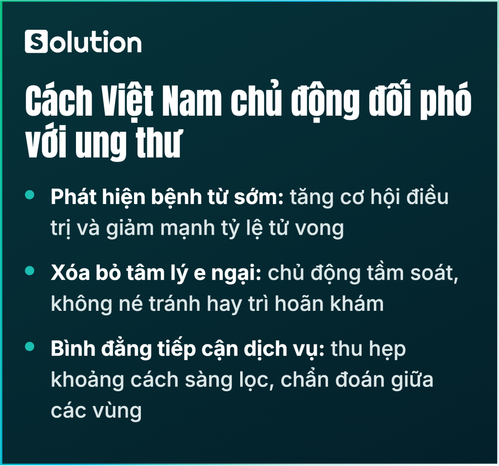 Bệnh ung thư ở Việt Nam 2026: Bài toán lớn cần giải quyết hiệu quả - Ảnh 2. Bệnh ung thư ở Việt Nam 2026: Bài toán lớn cần giải quyết hiệu quả - Ảnh 2.