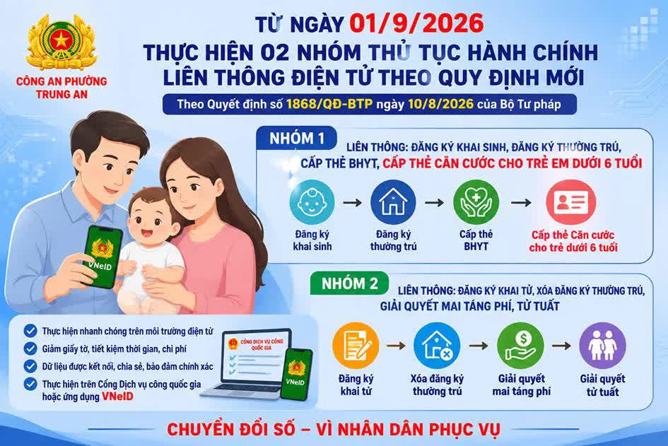 Thủ tục cấp thẻ Căn cước cho trẻ em dưới 6 tuổi chính thức có hiệu lực từ 1 / 9 - Ảnh 1. Thủ tục cấp thẻ Căn cước cho trẻ em dưới 6 tuổi chính thức có hiệu lực từ 1 / 9 - Ảnh 1.