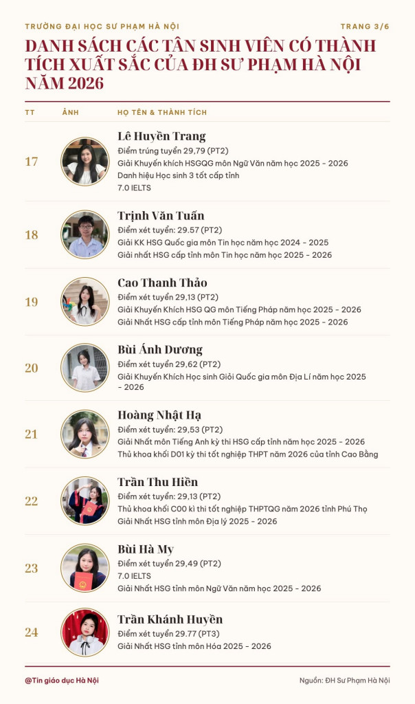 Đừng cho phụ huynh nh&igrave;n danh s&aacute;ch t&acirc;n sinh vi&ecirc;n ĐH Sư phạm H&agrave; Nội năm nay, to&agrave;n 