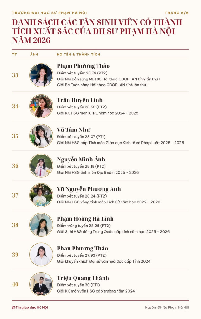 Đừng cho phụ huynh nh&igrave;n danh s&aacute;ch t&acirc;n sinh vi&ecirc;n ĐH Sư phạm H&agrave; Nội năm nay, to&agrave;n 