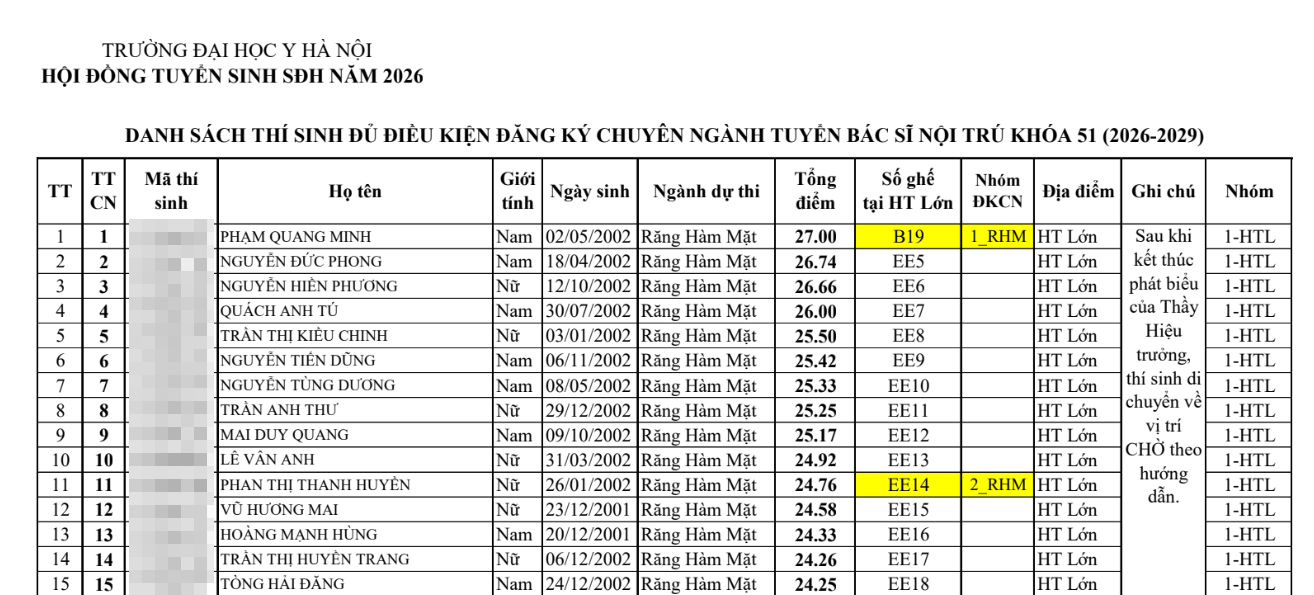 Match Day 2026 tại Đại học Y H&agrave; Nội: Dấu mốc quan trọng cho b&aacute;c sĩ nội tr&uacute; - Ảnh 2.