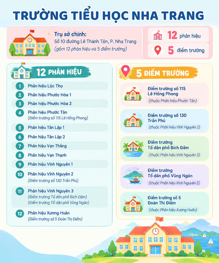 Hiệu trưởng quản l&yacute; ' si&ecirc;u trường ' 10 . 500 Học sinh tại trường Tiểu học Nha Trang - Ảnh 2.