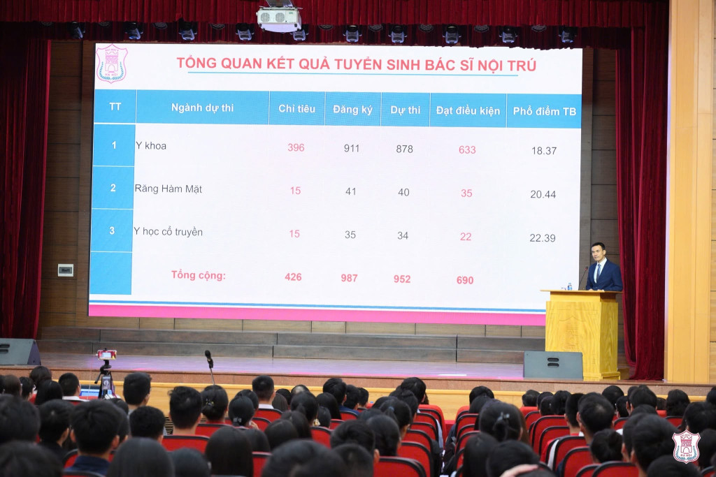 Chuyên ngành Sản phụ khoa “ hot ” tại Match Day 2024 và 2025: Vì sao được thí sinh chọn nhiều? - Ảnh 2. Chuyên ngành Sản phụ khoa “ hot ” tại Match Day 2024 và 2025: Vì sao được thí sinh chọn nhiều? - Ảnh 2.