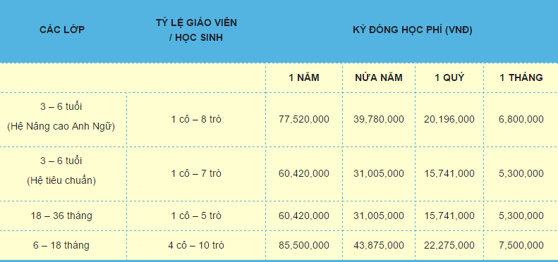 Top 15 trường mầm non khu vực Thanh Xuân - Ảnh 27.