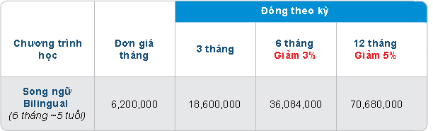 Top 10 trường mầm non được phụ huynh ưng ý ở khu vực Thanh Xuân - Hà Nội - Ảnh 5.