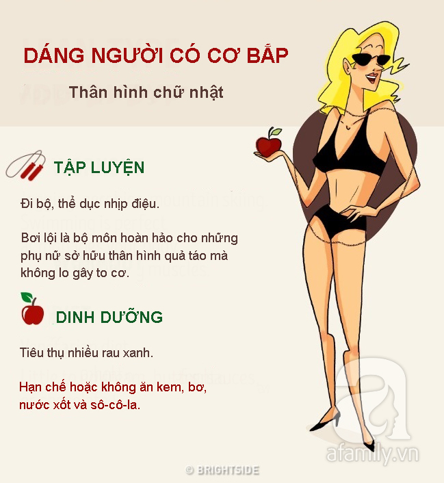 Mách bạn chế độ dinh dưỡng và bài tập phù hợp vóc dáng từng người - Ảnh 5.