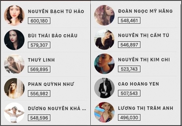 The Face 2017: Cuộc đua nhan sắc hay cái chợ lắm chiêu trò câu khách! - Ảnh 1.