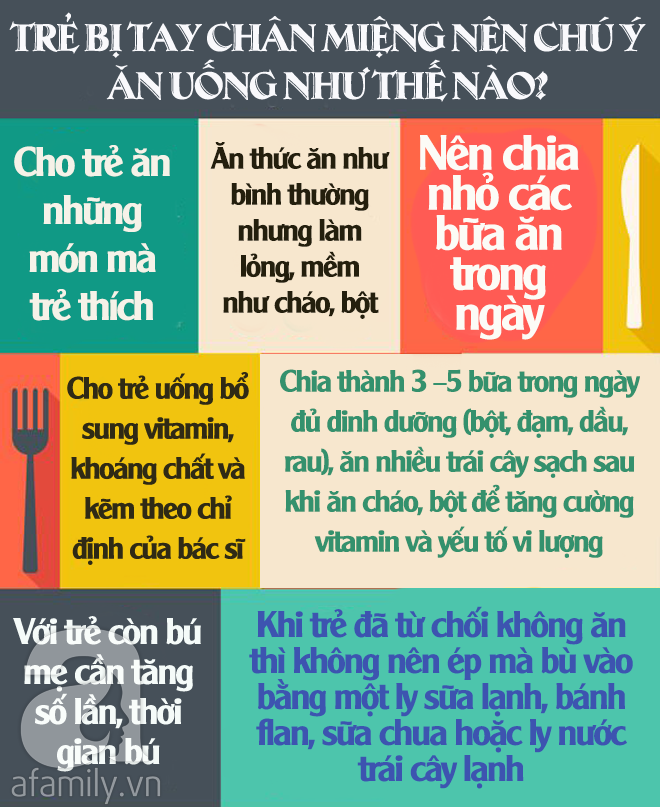 Tổng hợp cách chữa bệnh tay chân miệng cho trẻ hiệu quả theo hướng dẫn Bộ Y Tế - Ảnh 7.