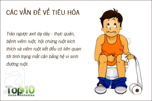 10 dấu hiệu tố cáo đường ruột của bạn đang gặp trục trặc - Ảnh 2.