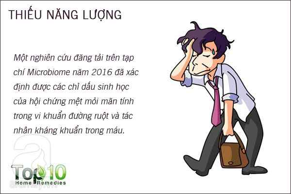 10 dấu hiệu tố cáo đường ruột của bạn đang gặp trục trặc - Ảnh 4.