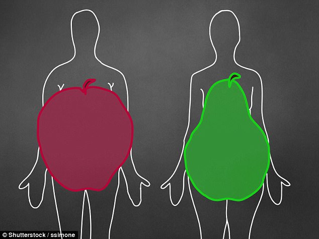 Phụ nữ có thân hình quả táo dễ mắc ung thư vú dạng nặng - Ảnh 1.