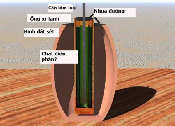 Những món đồ cổ xưa nhưng ẩn chứa bí ẩn đến nay chưa một ai giải thích nổi - Ảnh 2.