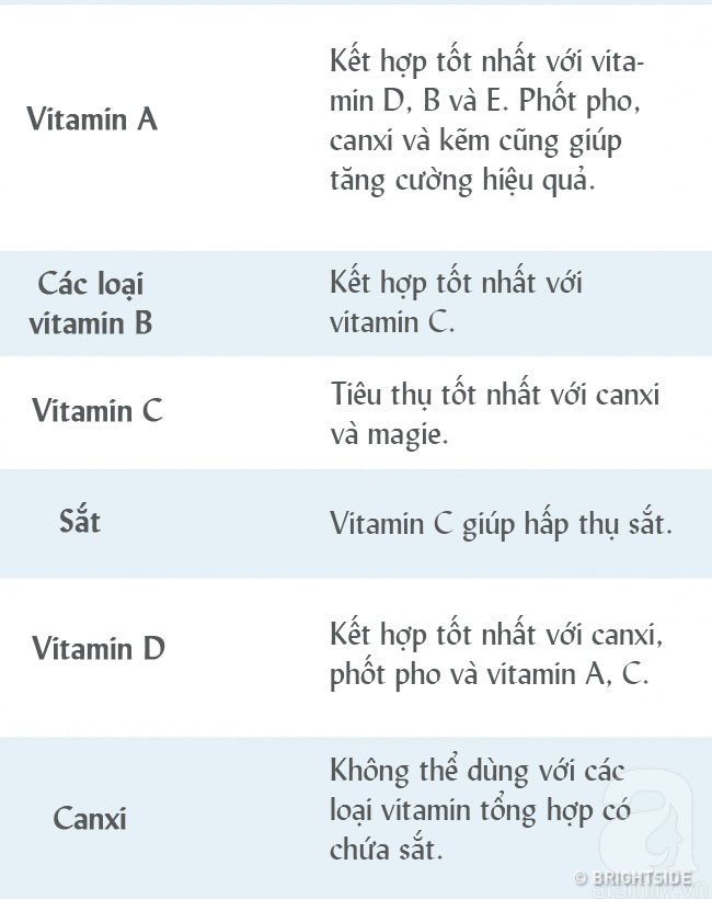 Dù bạn có nhu cầu bổ sung vitamin hay không thì cũng nên biết tất cả những thứ có liên quan đến vitamin như này - Ảnh 4.