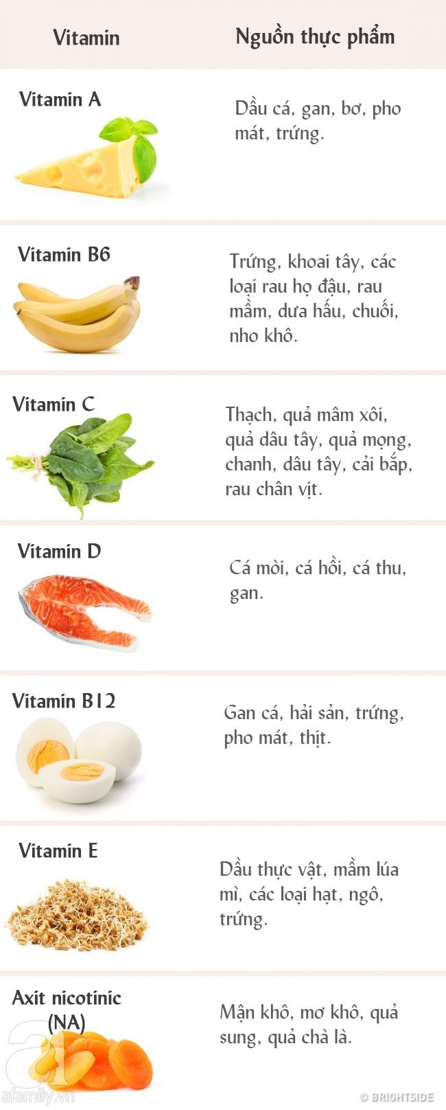 Dù bạn có nhu cầu bổ sung vitamin hay không thì cũng nên biết tất cả những thứ có liên quan đến vitamin như này - Ảnh 5.