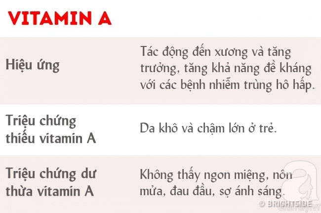 Dù bạn có nhu cầu bổ sung vitamin hay không thì cũng nên biết tất cả những thứ có liên quan đến vitamin như này - Ảnh 11.