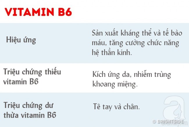 Dù bạn có nhu cầu bổ sung vitamin hay không thì cũng nên biết tất cả những thứ có liên quan đến vitamin như này - Ảnh 10.