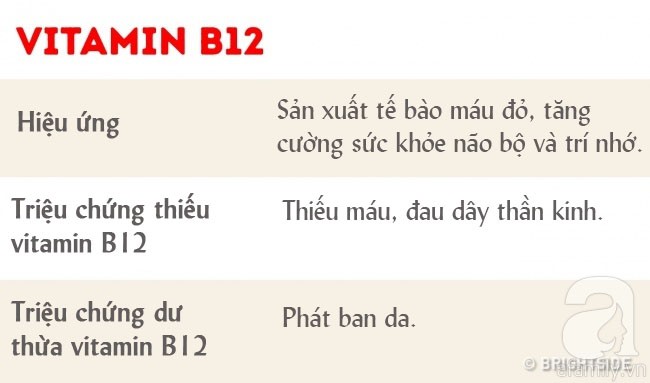 Dù bạn có nhu cầu bổ sung vitamin hay không thì cũng nên biết tất cả những thứ có liên quan đến vitamin như này - Ảnh 9.