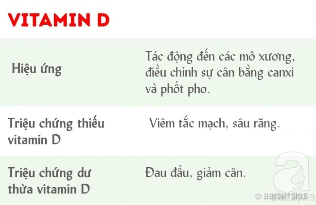 Dù bạn có nhu cầu bổ sung vitamin hay không thì cũng nên biết tất cả những thứ có liên quan đến vitamin như này - Ảnh 7.