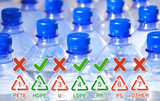 4 bí mật cất giấu trên các chai nhựa nhất định bạn phải biết để đảm bảo sức khỏe - Ảnh 2.