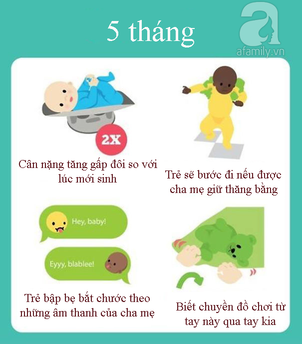 Những cột mốc phát triển nhanh khó tin của trẻ trong một năm đầu đời - Ảnh 5.