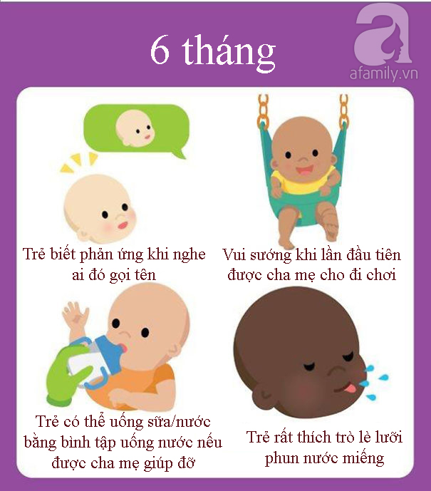 Những cột mốc phát triển nhanh khó tin của trẻ trong một năm đầu đời - Ảnh 6.