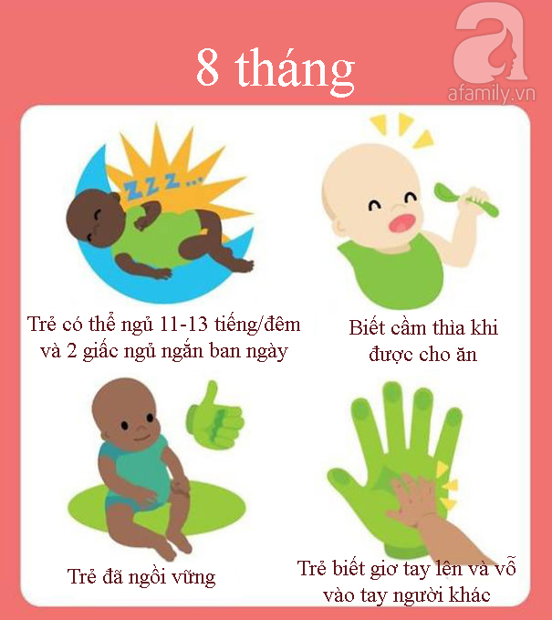 Những cột mốc phát triển nhanh khó tin của trẻ trong một năm đầu đời - Ảnh 8.