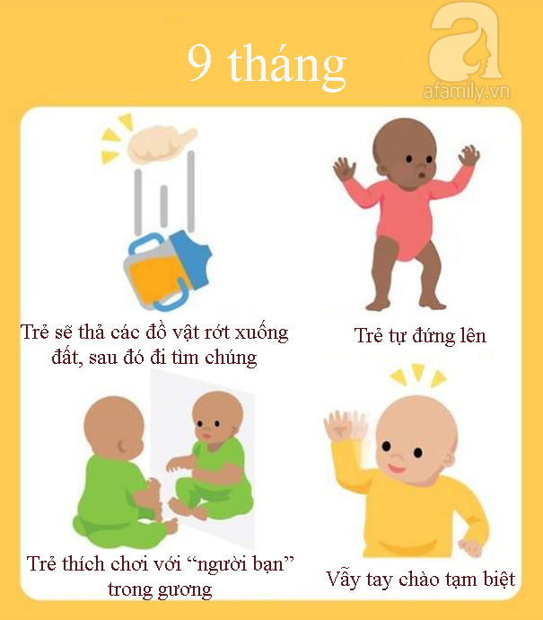 Những cột mốc phát triển nhanh khó tin của trẻ trong một năm đầu đời - Ảnh 9.