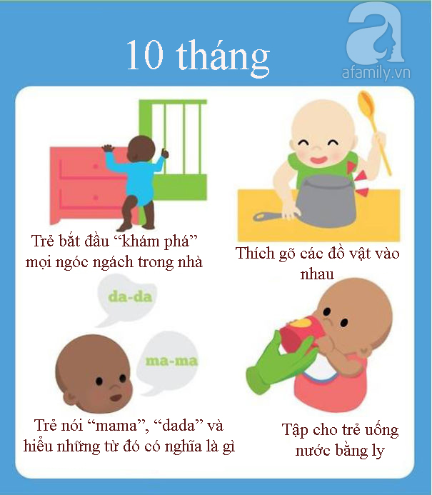 Những cột mốc phát triển nhanh khó tin của trẻ trong một năm đầu đời - Ảnh 10.