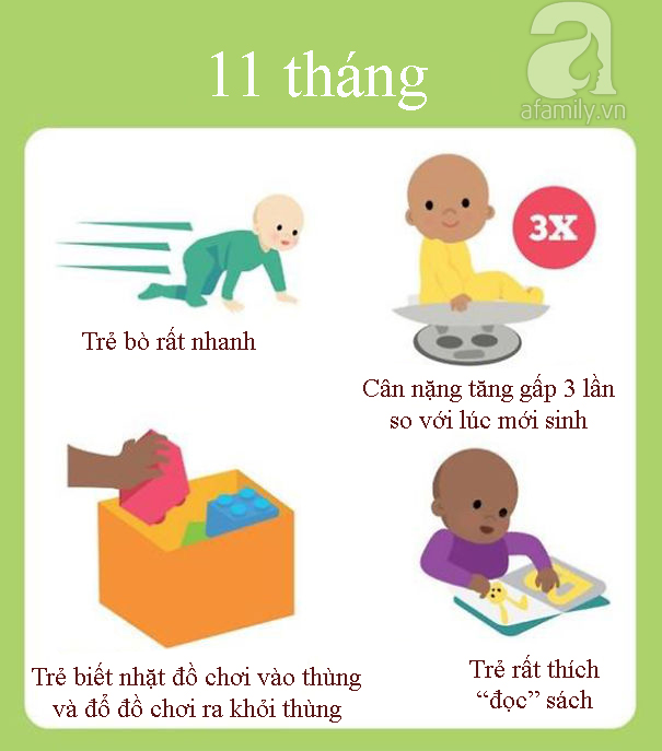 Những cột mốc phát triển nhanh khó tin của trẻ trong một năm đầu đời - Ảnh 11.