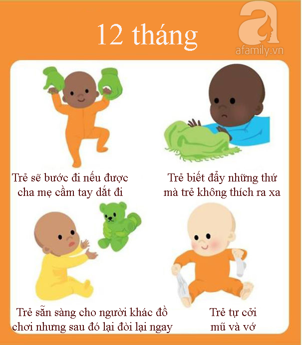 Những cột mốc phát triển nhanh khó tin của trẻ trong một năm đầu đời - Ảnh 12.