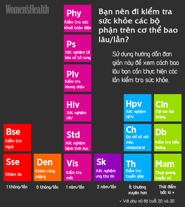 Chi tiết lịch kiểm tra sức khỏe định kì cho từng bộ phận cơ thể - Ảnh 2.