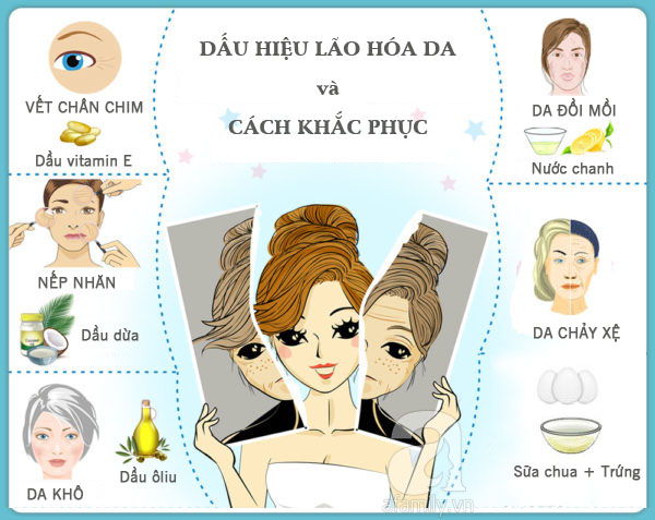 6 dấu hiệu lão hóa da và cách khắc phục đơn giản nhất - Ảnh 2.