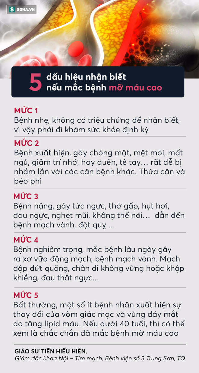 Giáo sư tim mạch nổi tiếng: Khi có dấu hiệu này, hãy coi chừng bạn đã mắc bệnh mỡ máu cao! - Ảnh 2.