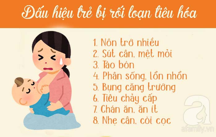 Rối Loạn Tiêu Hóa Ở Trẻ 3 Tuổi: Nguyên Nhân, Triệu Chứng Và Cách Điều Trị Hiệu Quả