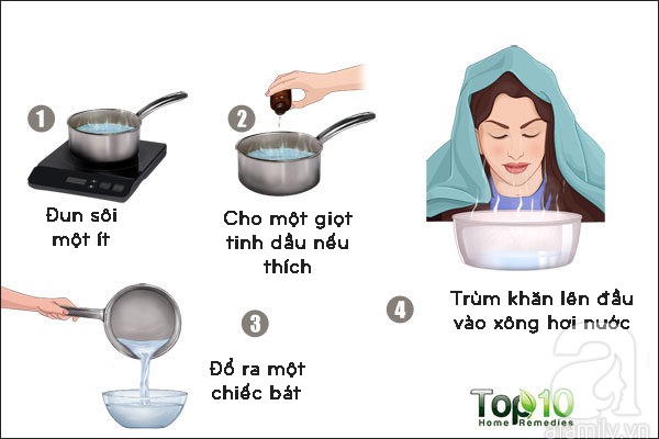 Để phòng và chữa bệnh nhiễm trùng đường hô hấp trên, bạn có thể làm 7 biện pháp này tại nhà - Ảnh 3.