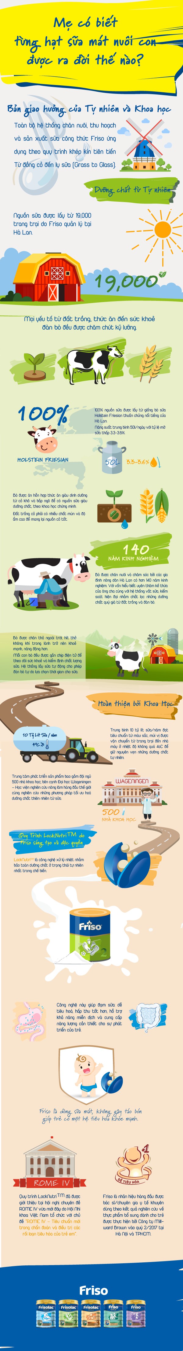 Thường xuyên mua sữa, nhưng các mẹ liệu đã biết công nghệ sản xuất sữa đạt chuẩn? - Ảnh 1. Thường xuyên mua sữa, nhưng các mẹ liệu đã biết công nghệ sản xuất sữa đạt chuẩn? - Ảnh 1.