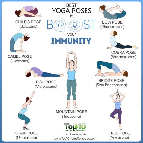 10 động tác yoga tốt nhất có thể tăng khả năng miễn dịch của bạn, phòng ngừa bệnh cúm - Ảnh 2.