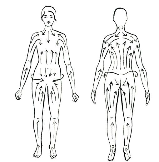 Sáng mai bạn hãy thử chải da khô, phương pháp cổ truyền nghìn năm giúp da trẻ hóa, săn chắc, mịn màng nhé! - Ảnh 3.