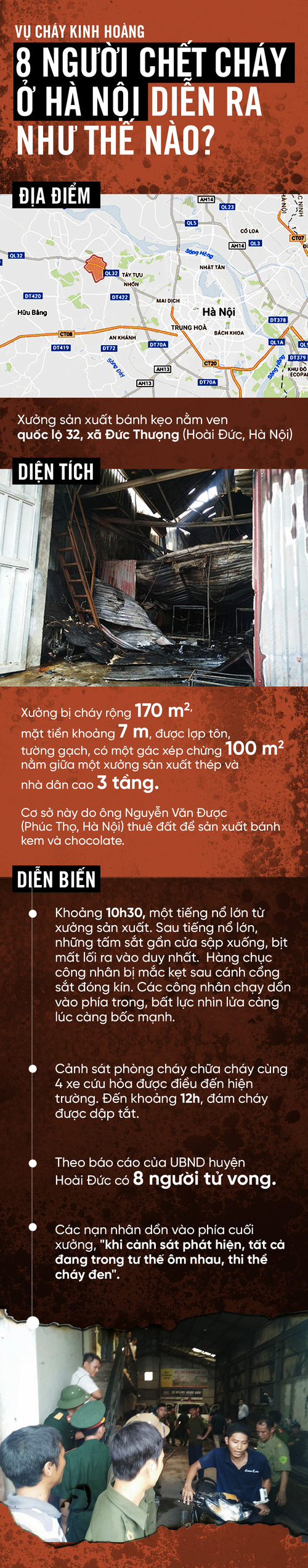 Infographic: Vụ cháy kinh hoàng 8 người chết ở Hà Nội diễn ra như thế nào? - Ảnh 1.