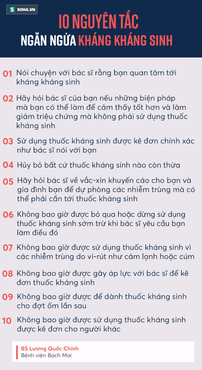 Lạm dụng kháng sinh: Nguy cơ tử vong vì vết xước nhỏ còn nhanh hơn cả ung thư - Ảnh 4.