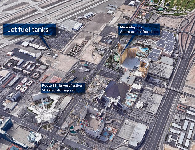 Vụ xả súng ở Las Vegas: Nghi phạm định nhắm bắn 2 thùng khổng lồ chứa nhiên liệu máy bay để gây nổ lớn - Ảnh 1.