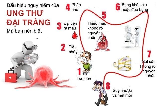 Cô gái trẻ bị ung thư giai đoạn cuối, bác sĩ nói điều mà bất kỳ ai cũng phải giật mình - Ảnh 4.