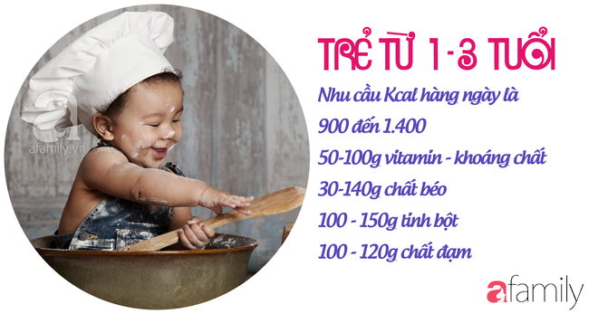 Giải phóng nỗi sợ bé 1-3 tuổi còi cọc, chậm tăng cân bằng thực đơn 7 ngày đủ 4 nhóm dưỡng chất - Ảnh 9.