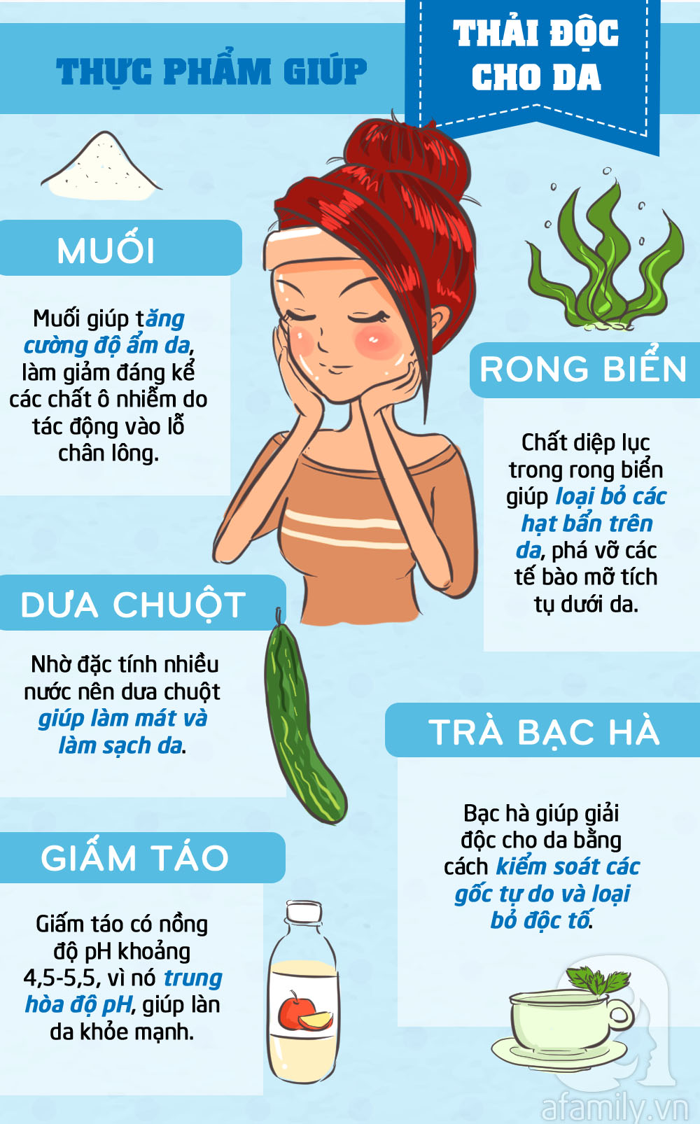 Thải Độc Gan Bằng Cách Nào