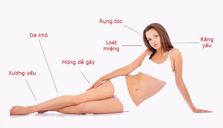 Các dấu hiệu bên ngoài như rụng tóc hay móng yếu có thể cảnh báo cơ thể đang thiếu kẽm