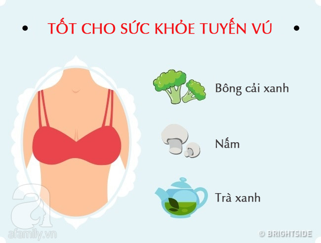 Danh sách siêu thực phẩm tốt cho da và từng phần cơ thể để chị em luôn khỏe mạnh và rạng rỡ - Ảnh 2.