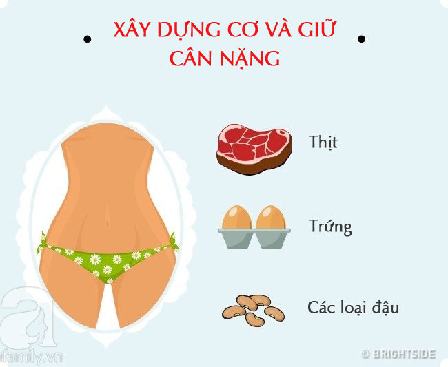 Danh sách siêu thực phẩm tốt cho da và từng phần cơ thể để chị em luôn khỏe mạnh và rạng rỡ - Ảnh 5.