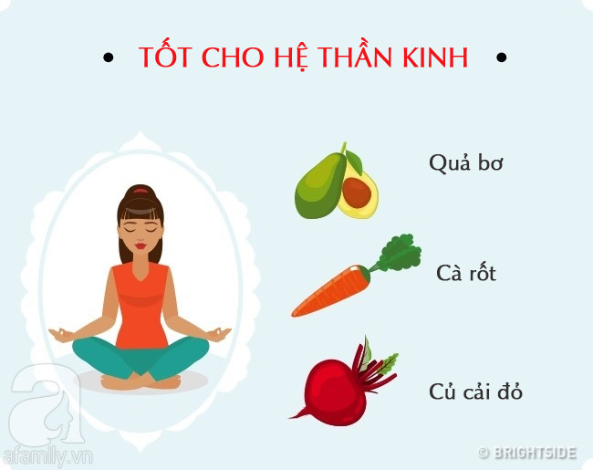 Danh sách siêu thực phẩm tốt cho da và từng phần cơ thể để chị em luôn khỏe mạnh và rạng rỡ - Ảnh 6.