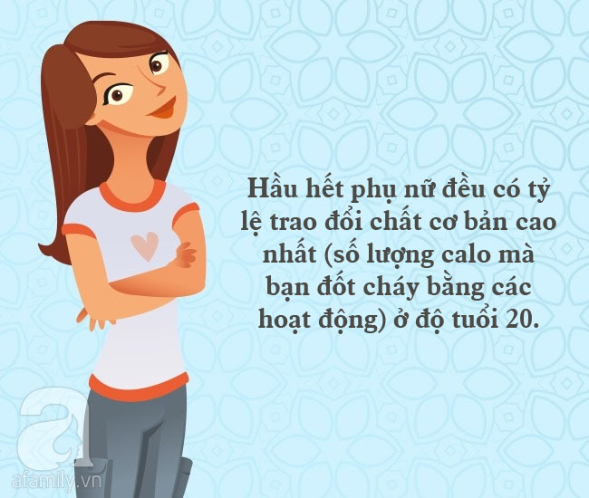 Sự trao đổi chất của cơ thể bạn thay đổi như thế nào ở độ tuổi 20, 30, 40? - Ảnh 2.