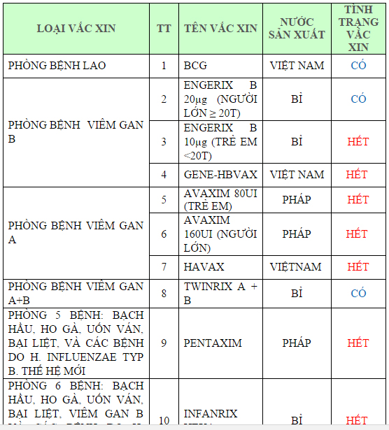 Hà Nội: Các bà mẹ bỉm sữa đứng ngồi không yên vì lại thiếu vắc xin dịch vụ - Ảnh 1.